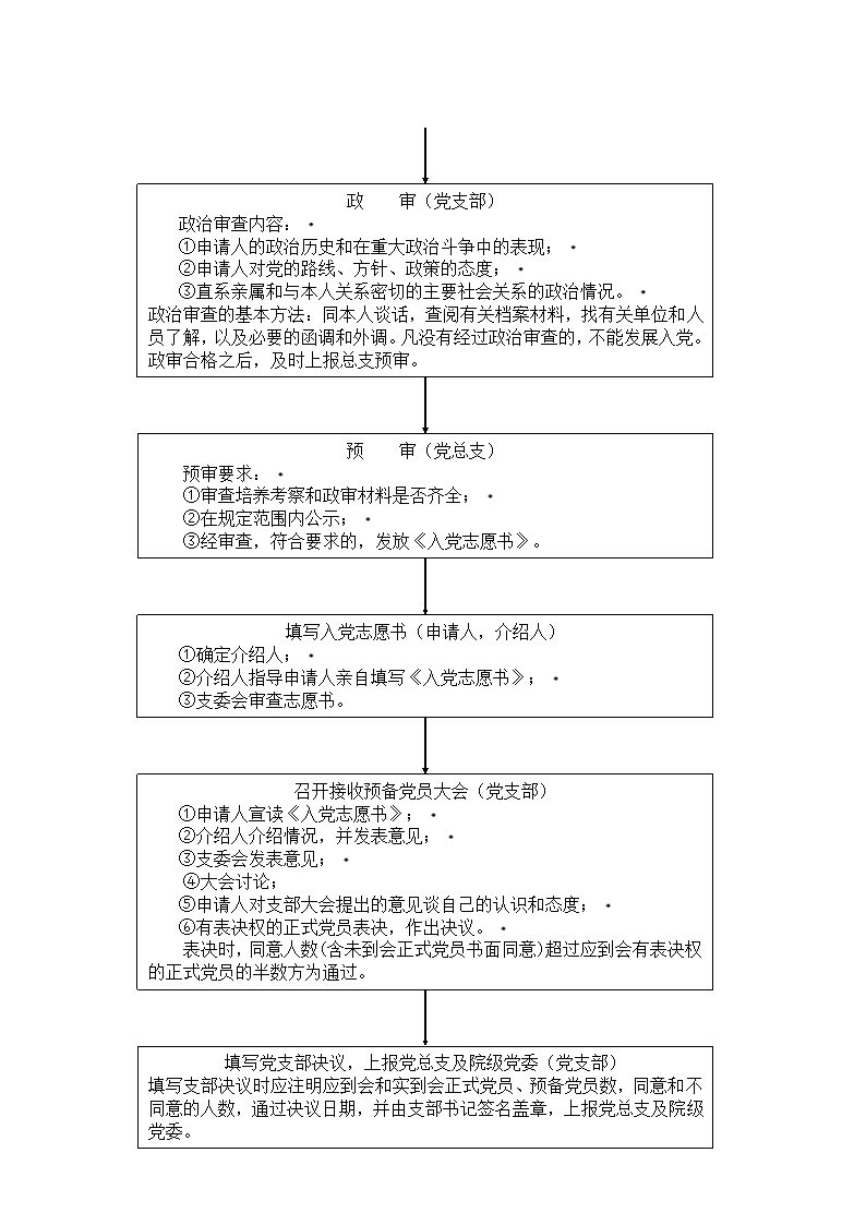 宜春学院政法学院党员发展流程图第2页