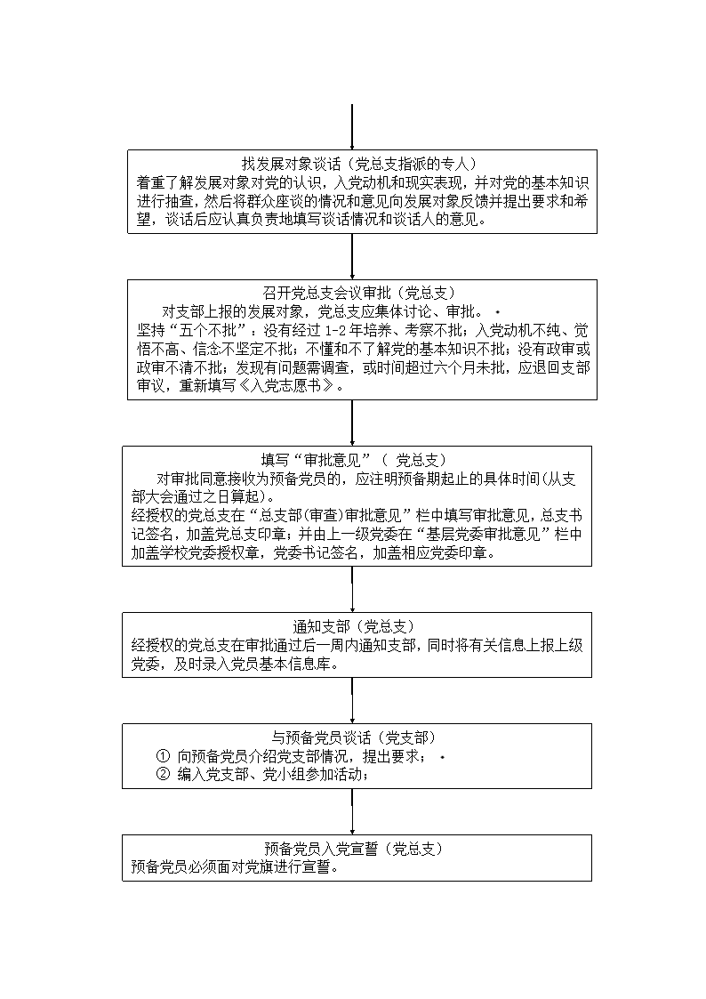 宜春学院政法学院党员发展流程图第3页