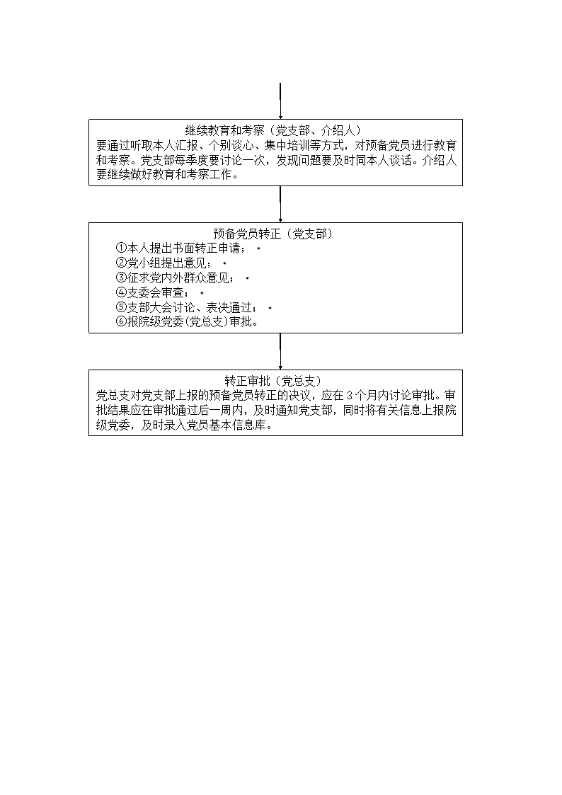 宜春学院政法学院党员发展流程图第4页