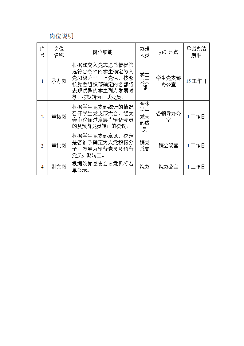 宜春学院政法学院党员发展流程图第5页