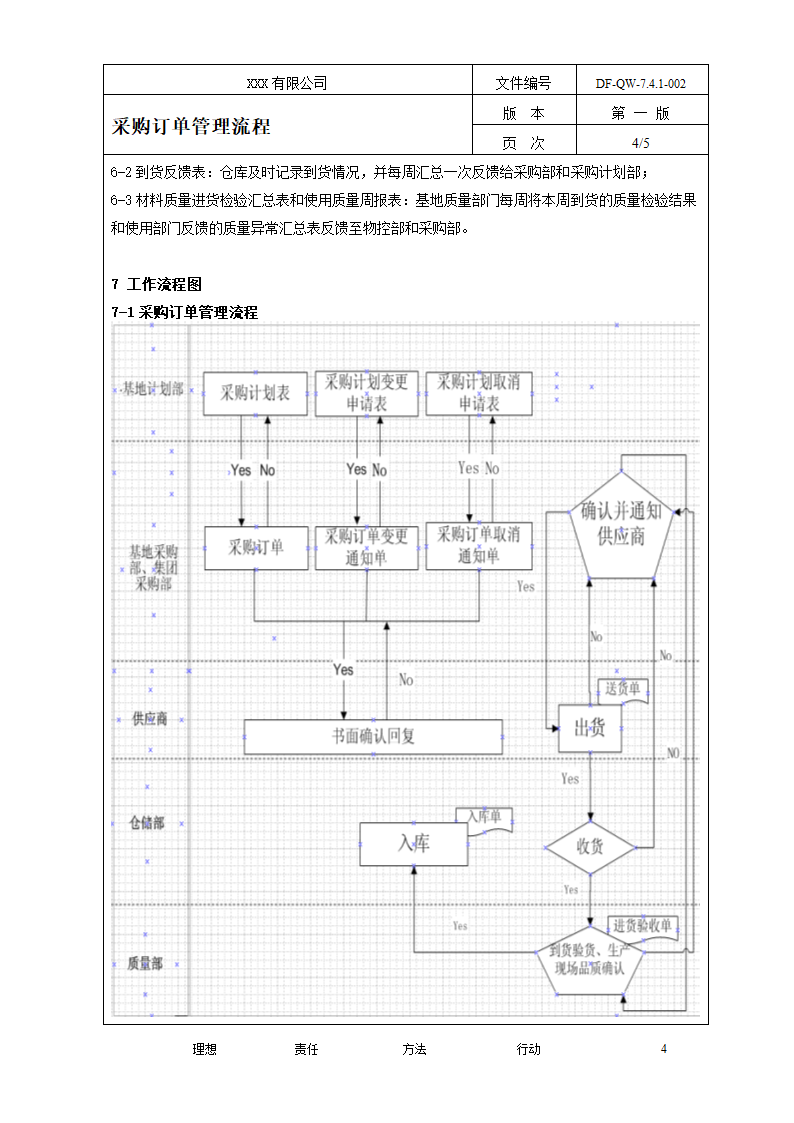 采购订单管理流程.doc第4页