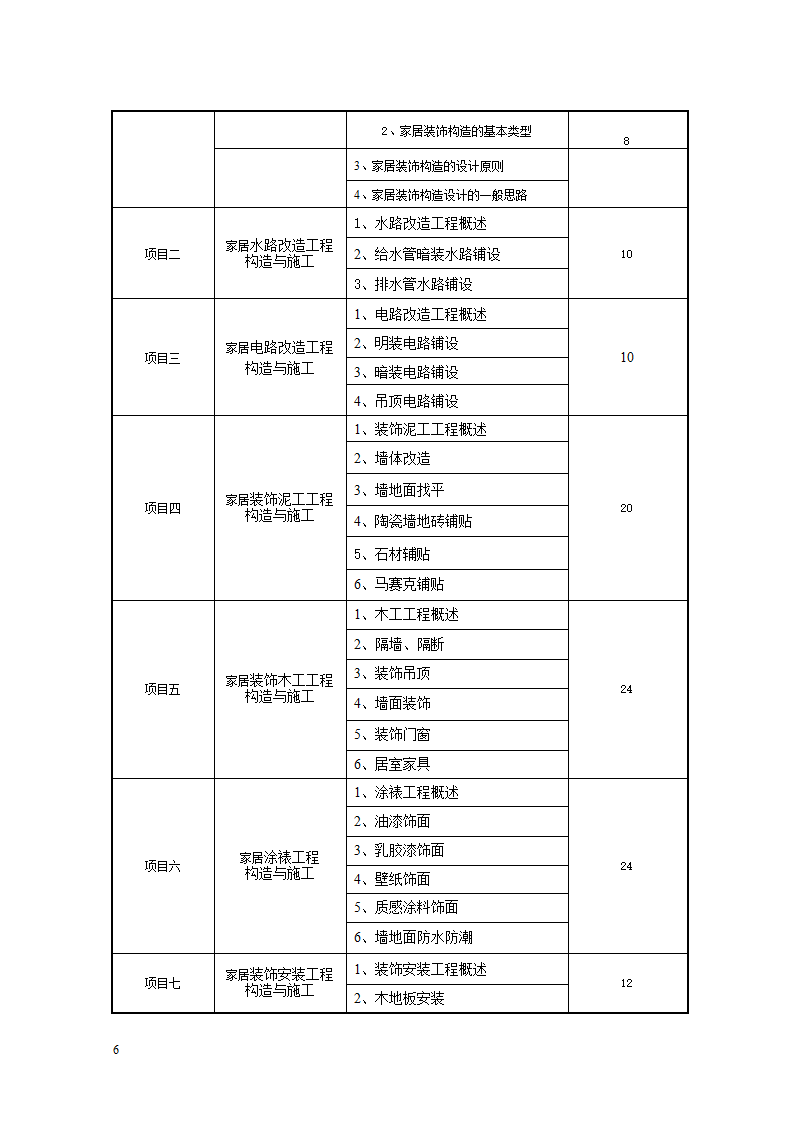 《家居装饰构造与施工工艺》教案.doc第6页