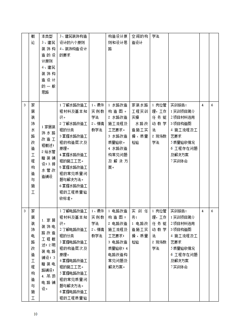 《家居装饰构造与施工工艺》教案.doc第10页