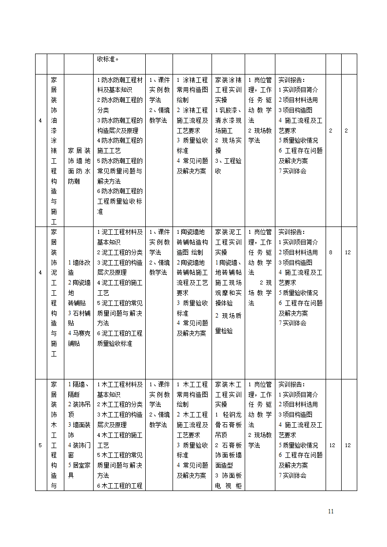 《家居装饰构造与施工工艺》教案.doc第11页