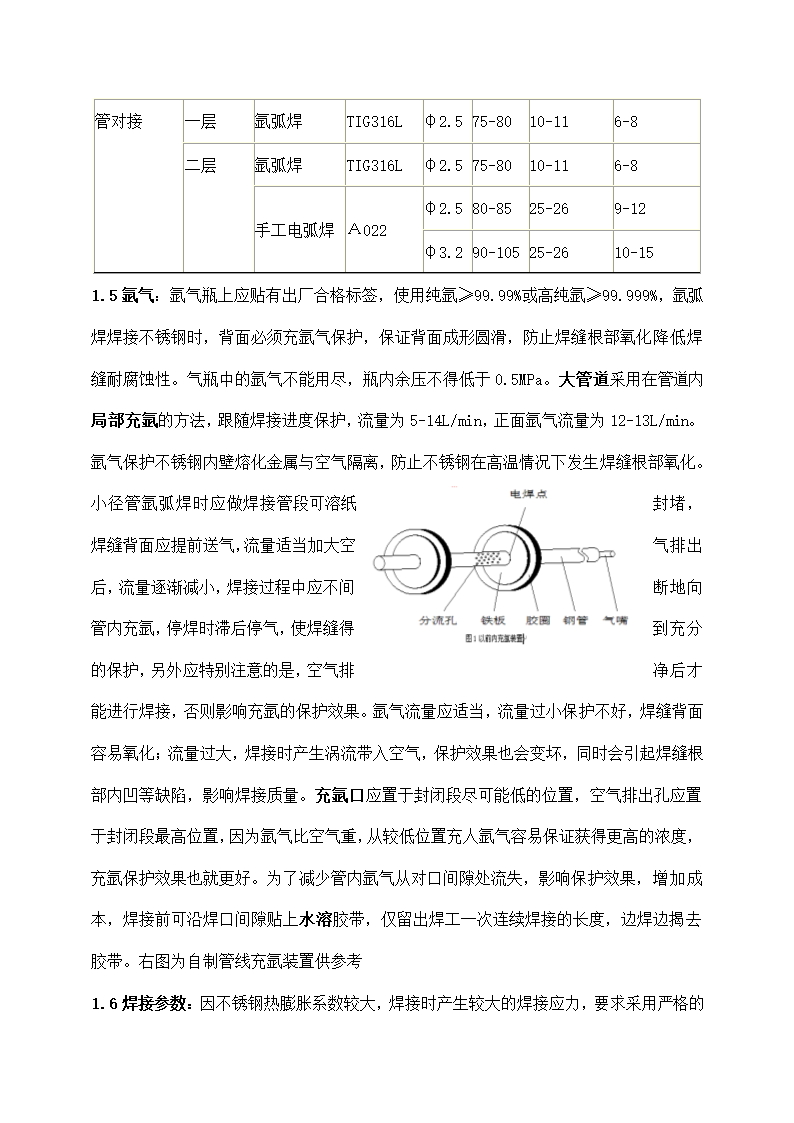 不锈钢管道焊接工艺.docx第2页