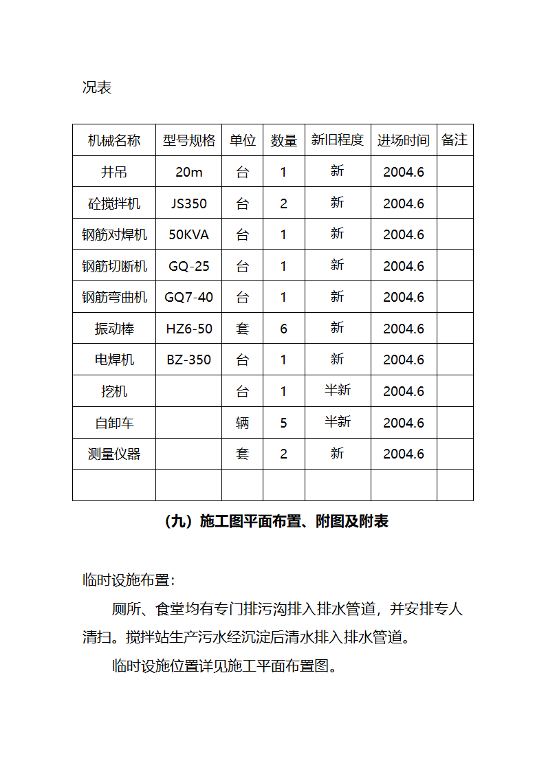 县人民医院职工餐厅工程施工组织设计.doc第61页