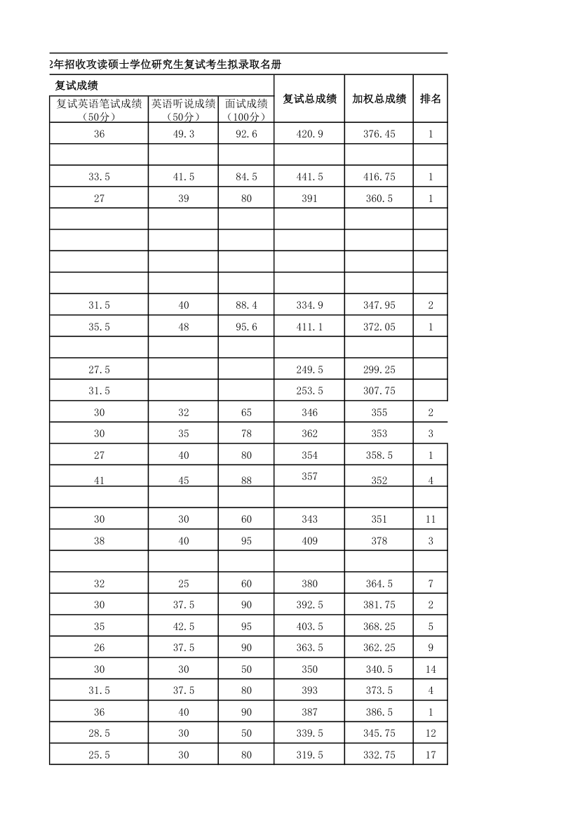 2012年湘雅附一录取名单及人数第10页