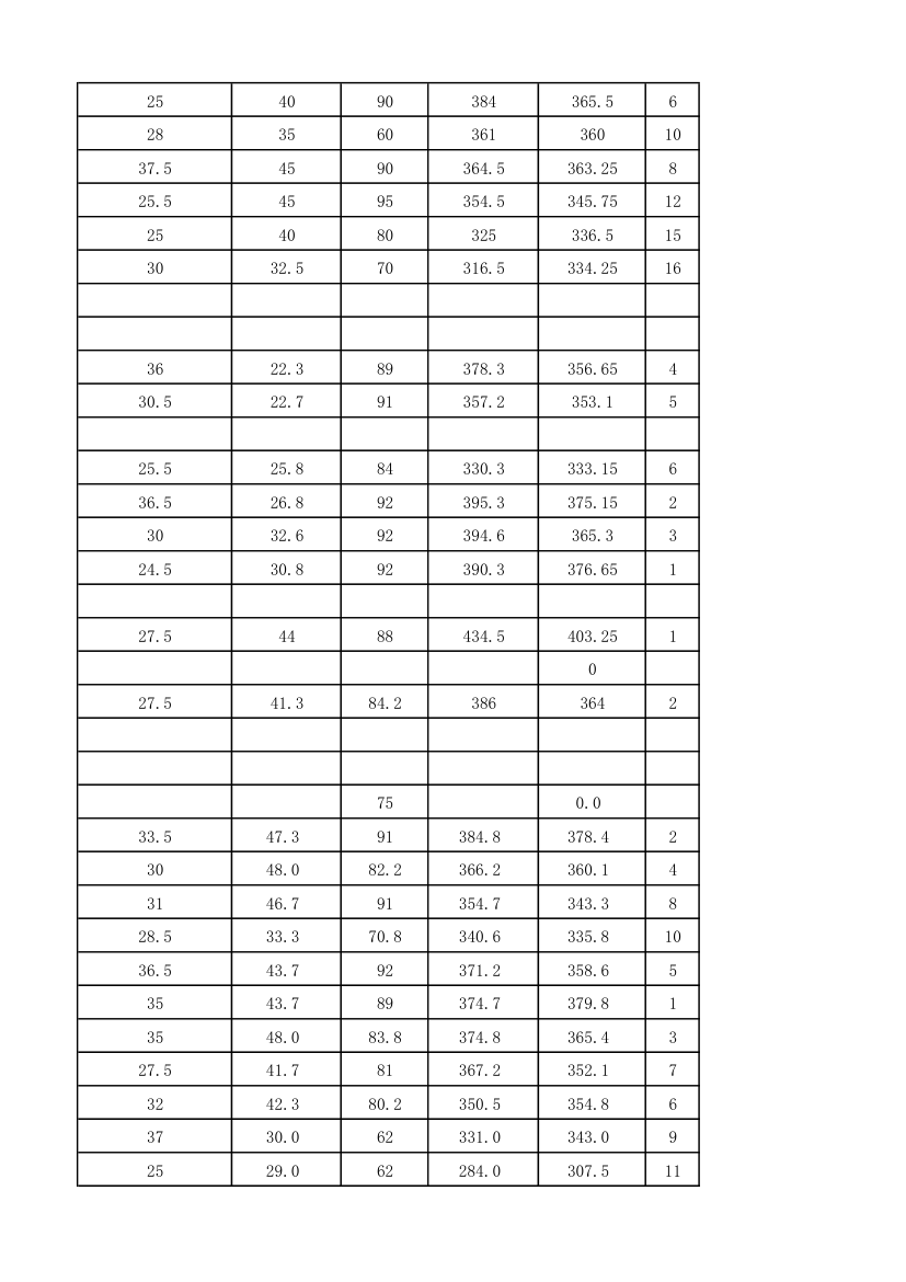 2012年湘雅附一录取名单及人数第11页