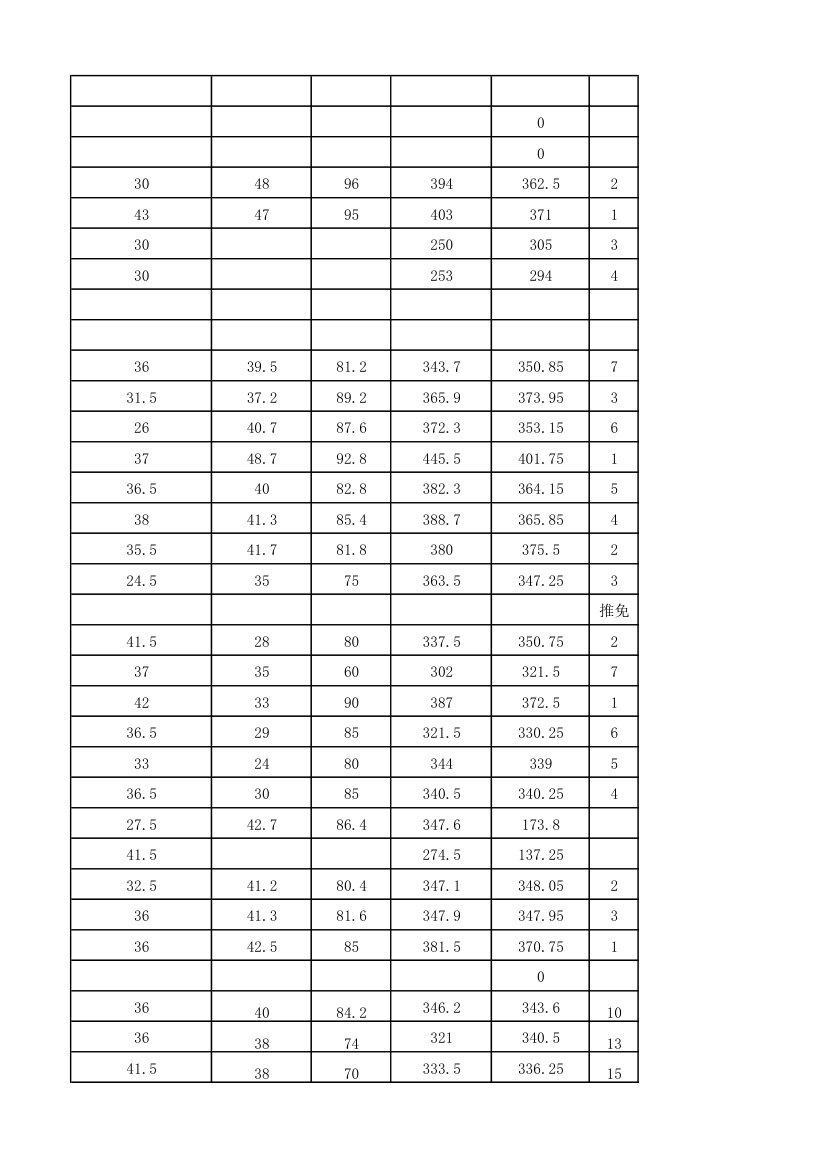 2012年湘雅附一录取名单及人数第12页