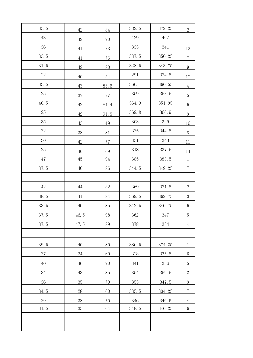 2012年湘雅附一录取名单及人数第13页