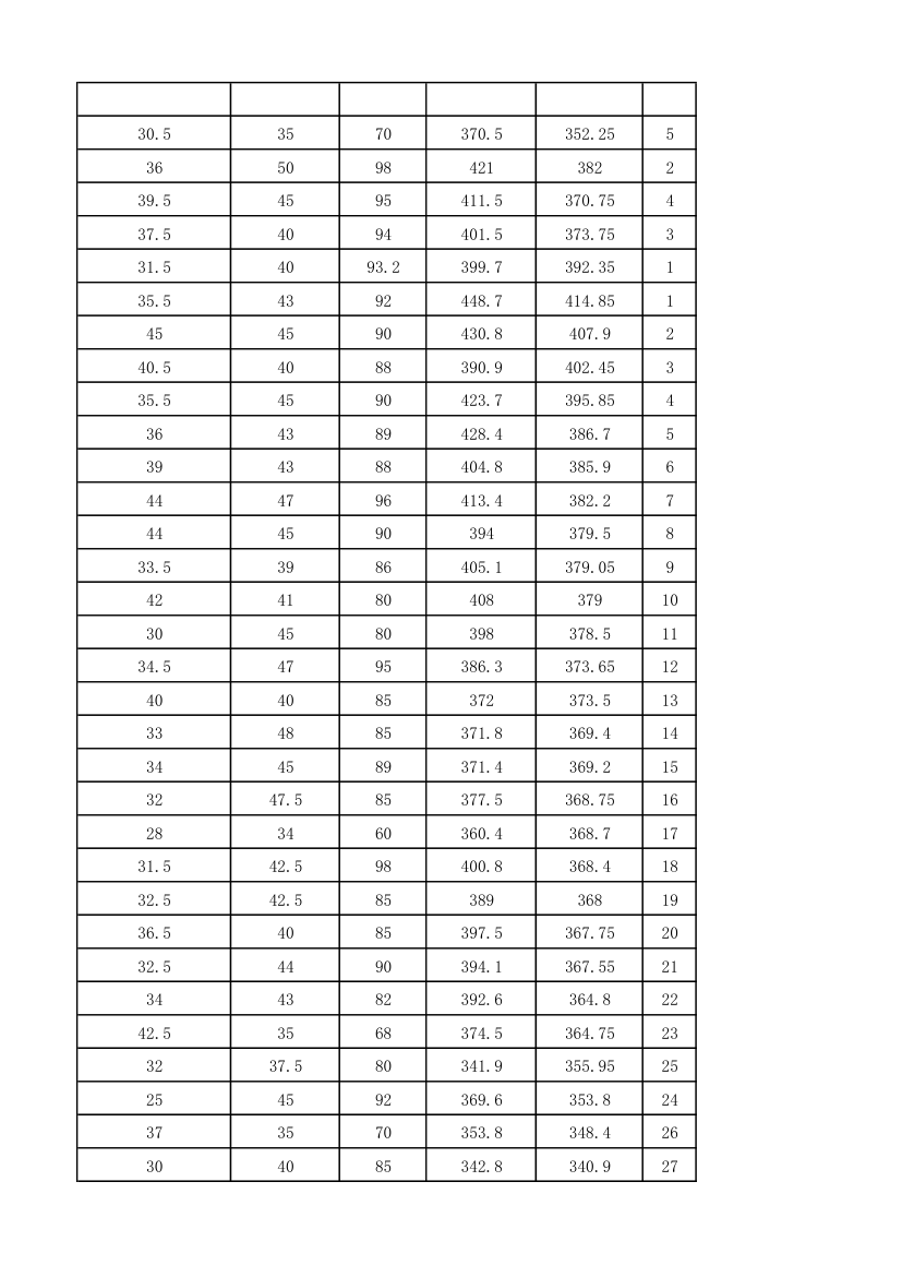 2012年湘雅附一录取名单及人数第14页