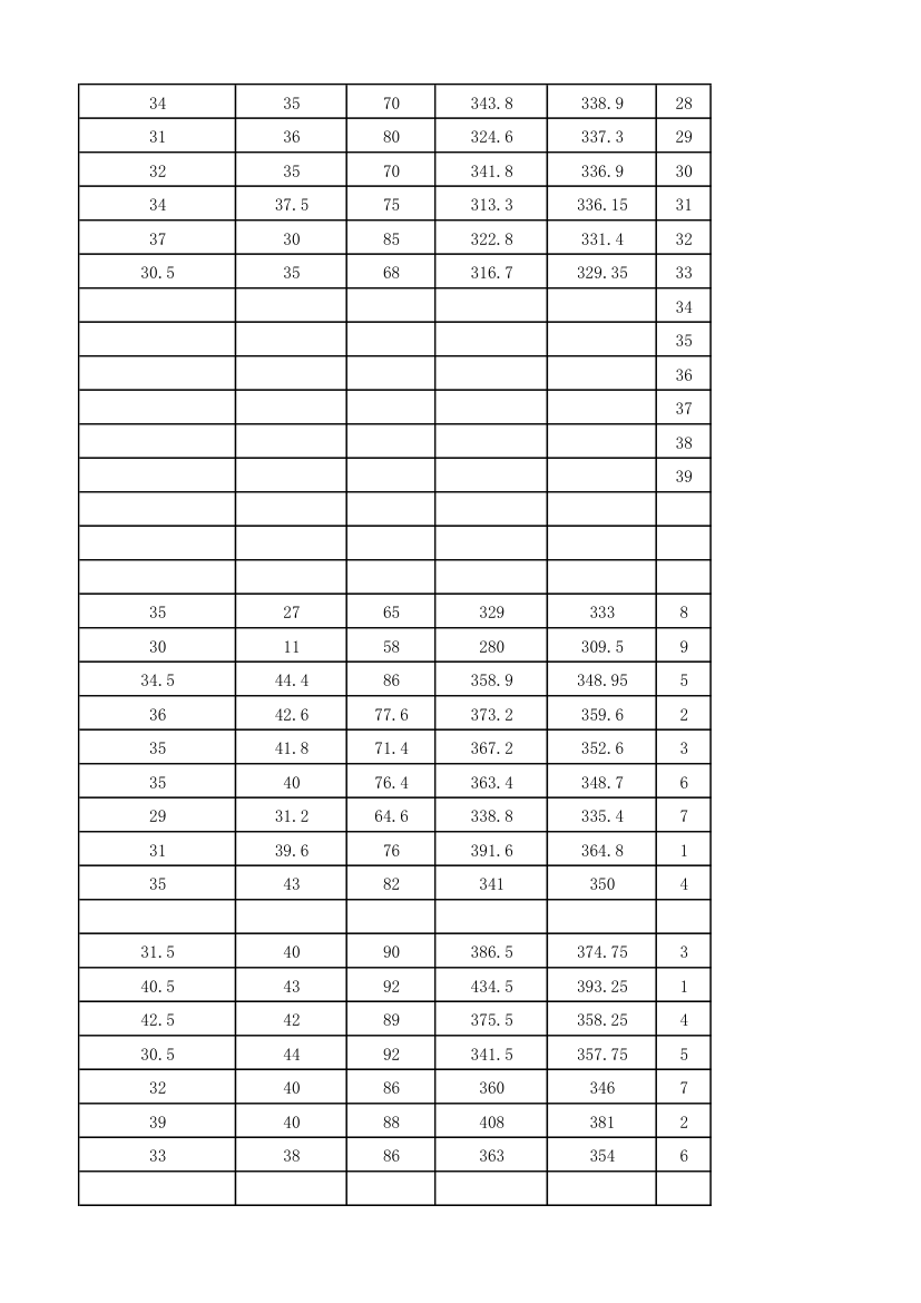 2012年湘雅附一录取名单及人数第15页