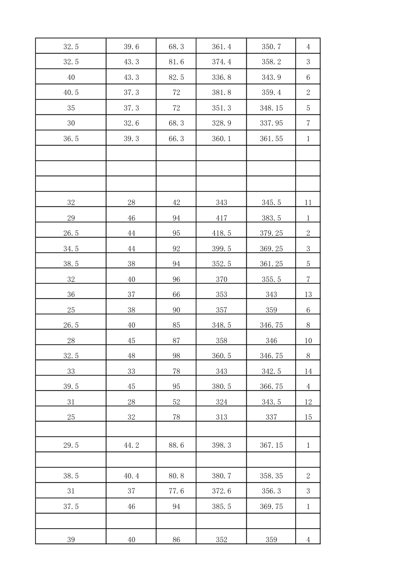 2012年湘雅附一录取名单及人数第16页