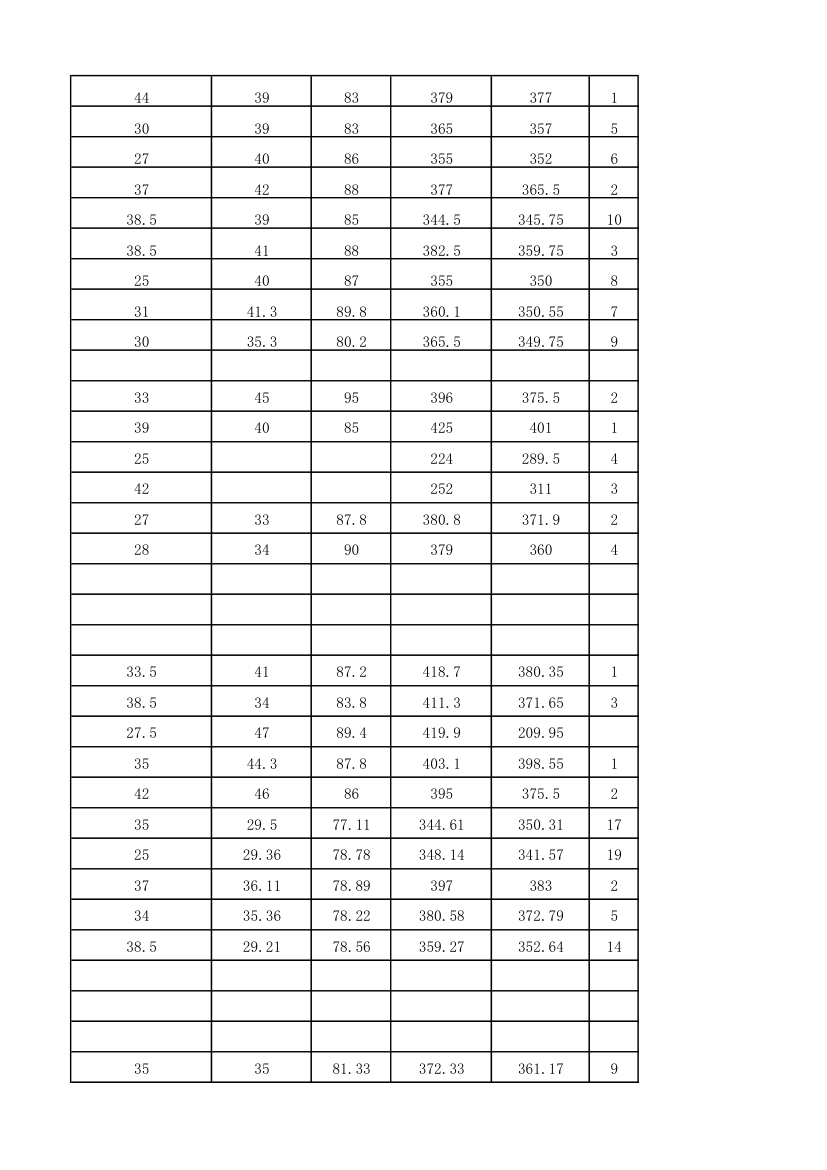 2012年湘雅附一录取名单及人数第17页