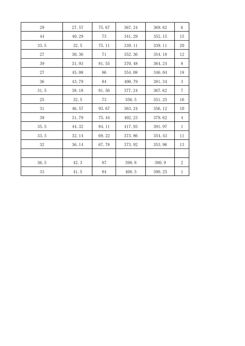 2012年湘雅附一录取名单及人数第18页