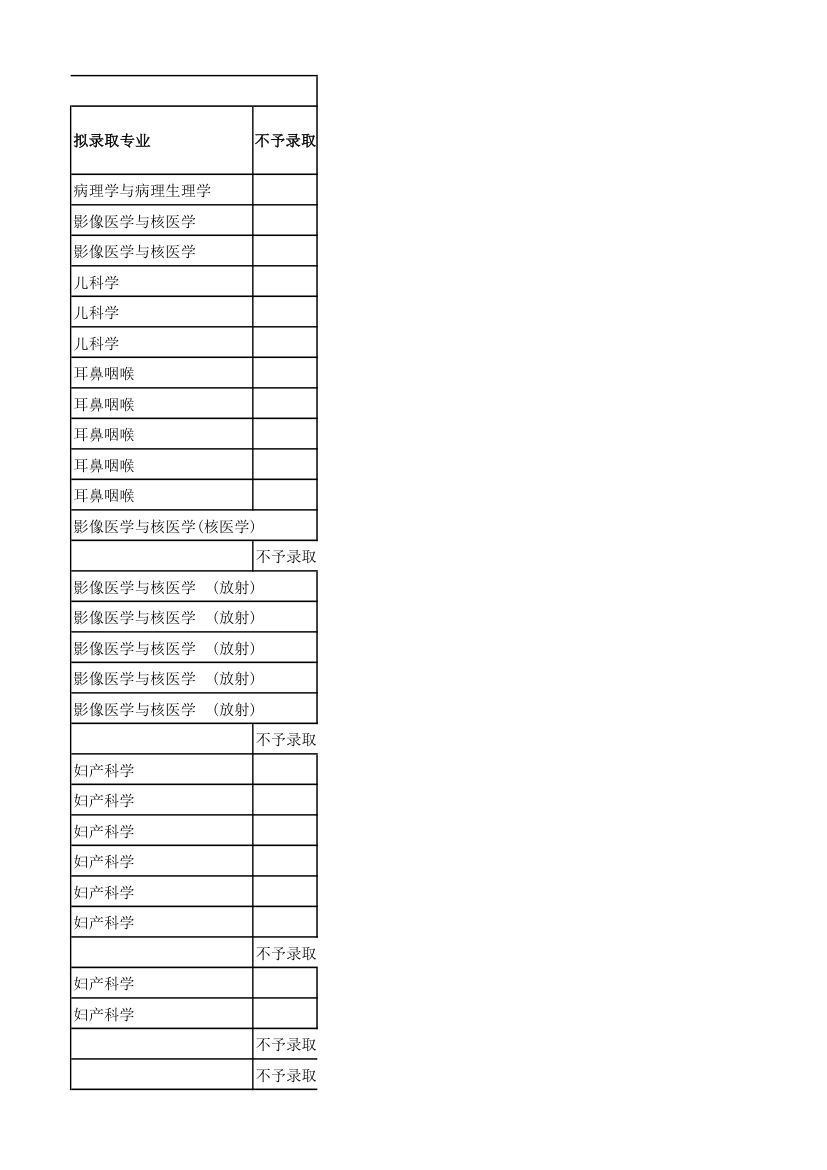 2012年湘雅附一录取名单及人数第19页