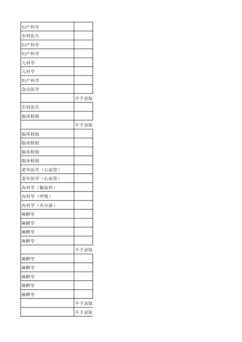 2012年湘雅附一录取名单及人数第20页