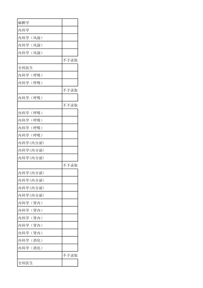 2012年湘雅附一录取名单及人数第21页