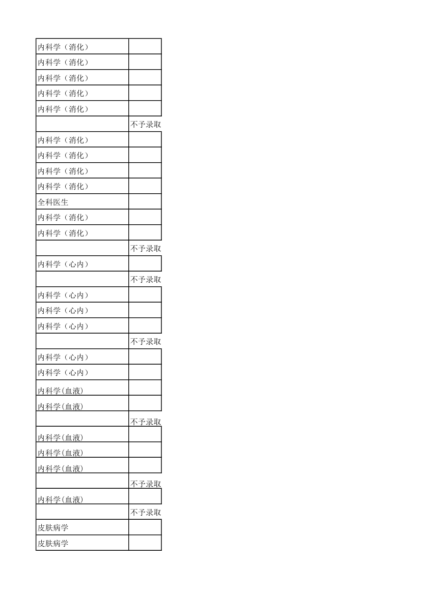 2012年湘雅附一录取名单及人数第22页