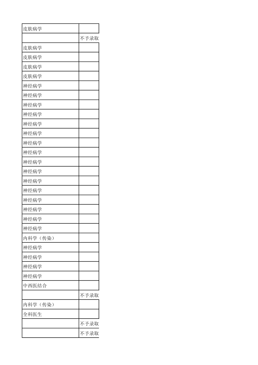 2012年湘雅附一录取名单及人数第23页