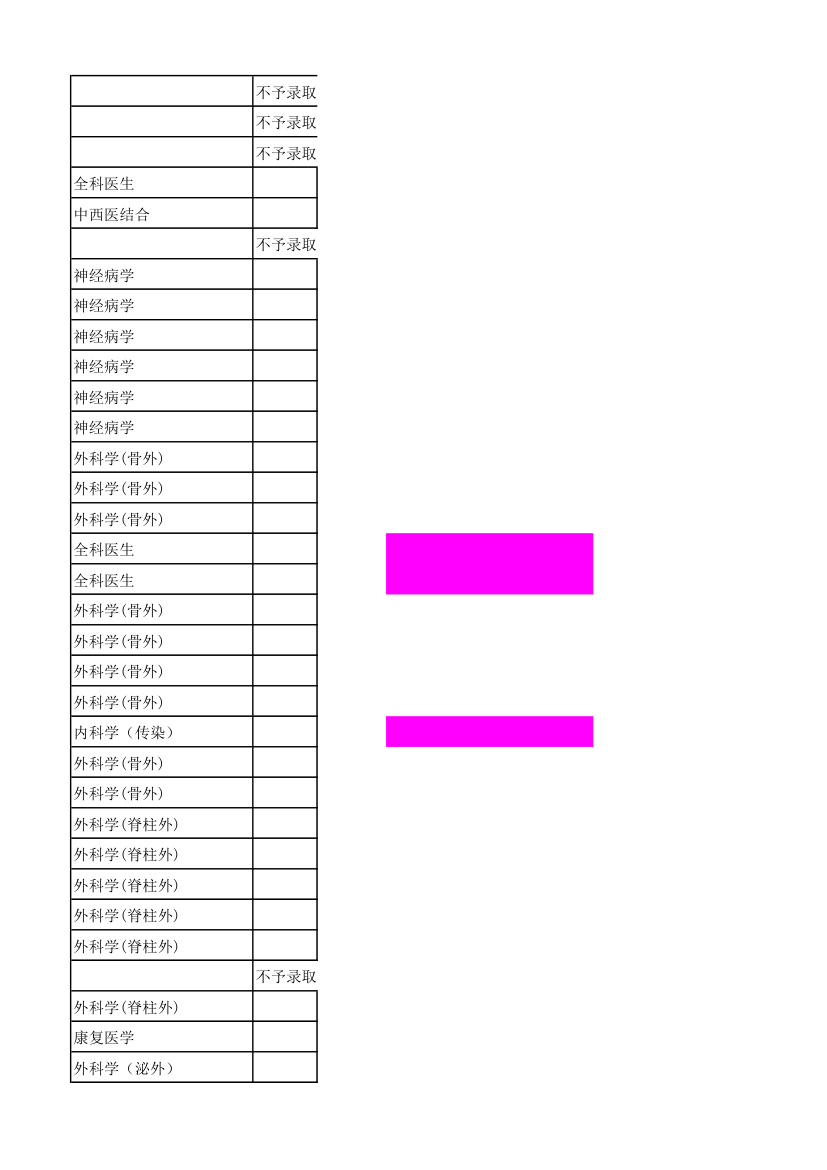 2012年湘雅附一录取名单及人数第24页