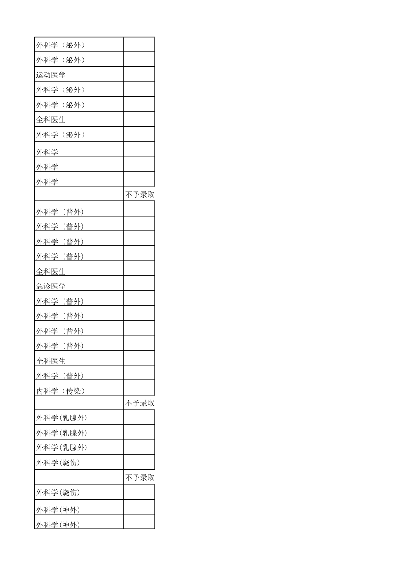 2012年湘雅附一录取名单及人数第25页