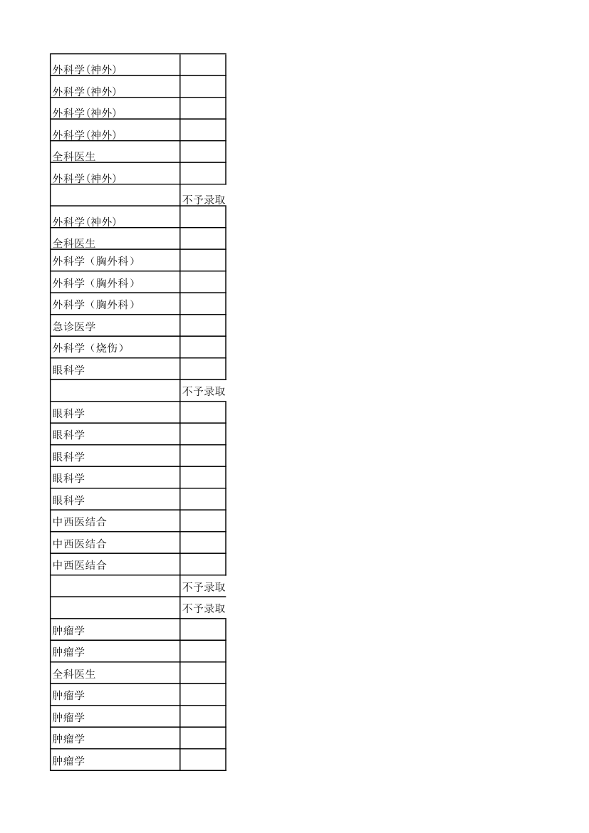 2012年湘雅附一录取名单及人数第26页