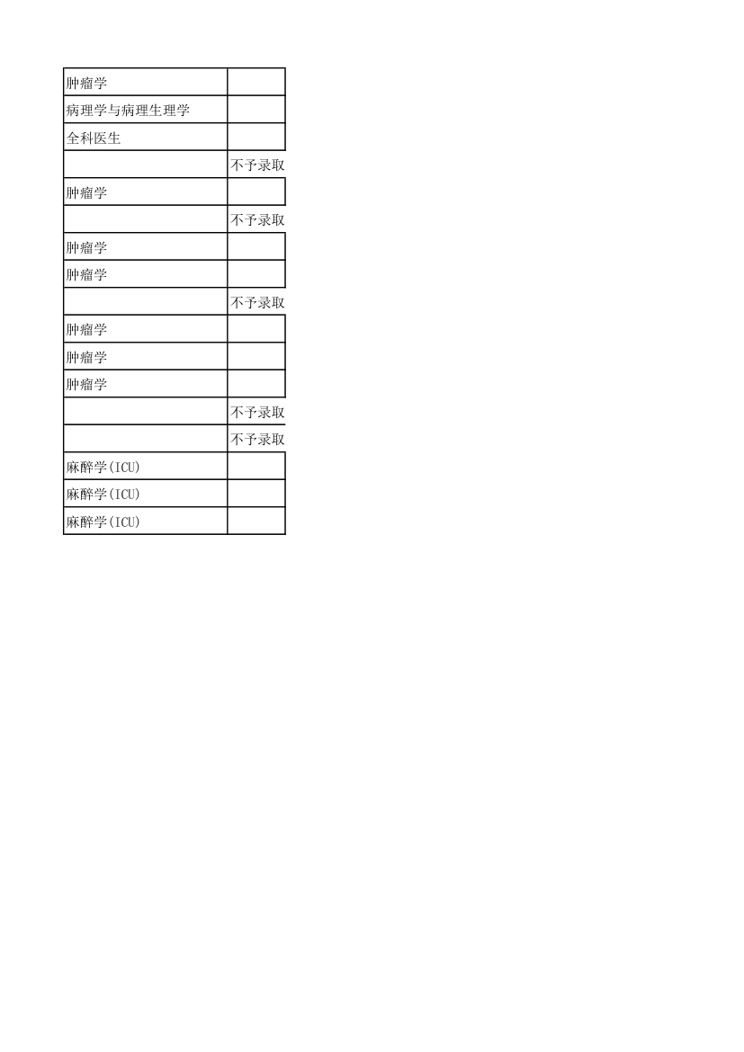 2012年湘雅附一录取名单及人数第27页