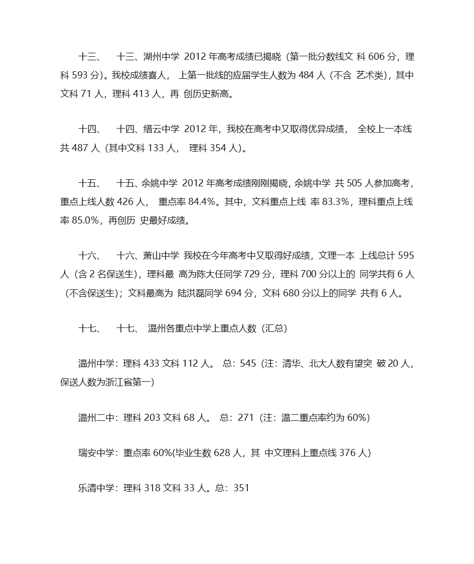 2012年高考浙江省部分重点中学上重点人数第3页