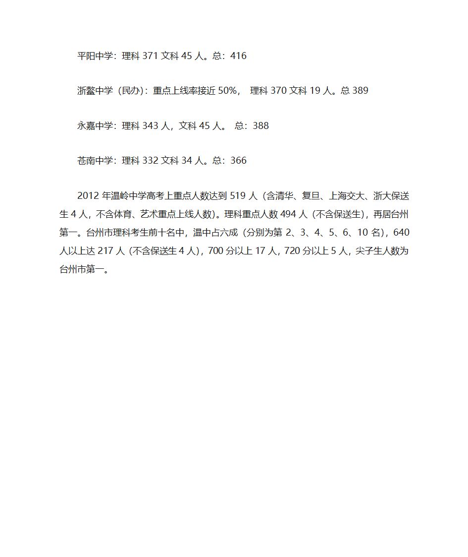 2012年高考浙江省部分重点中学上重点人数第4页