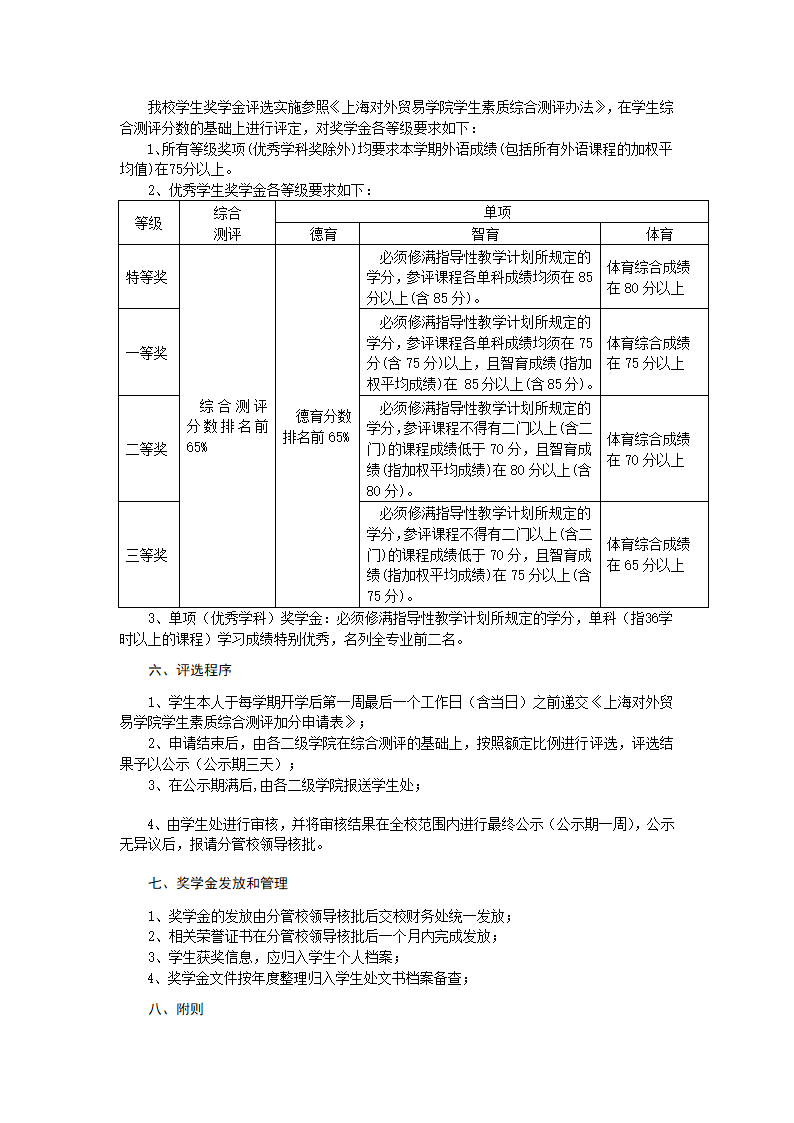 上海对外贸易学院学生奖学金第2页