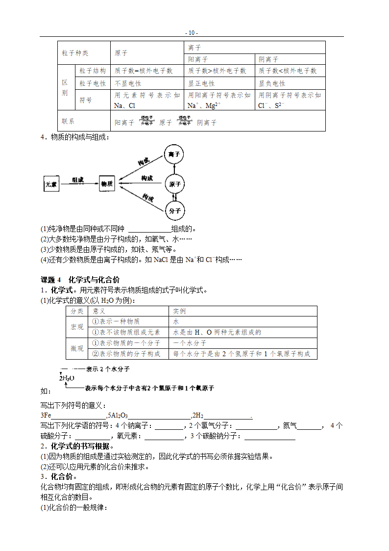 人教版九年级化学复习学案1-7单元.doc第10页