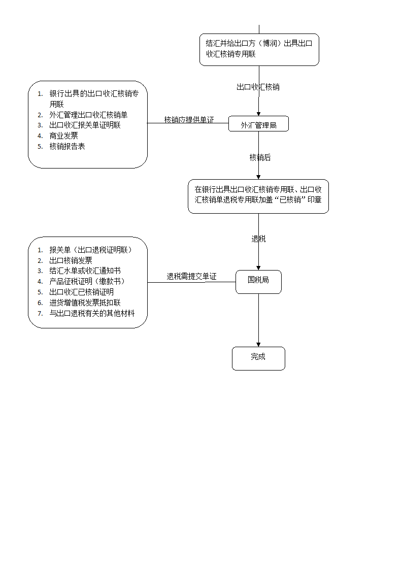 外贸出口流程图.doc第4页