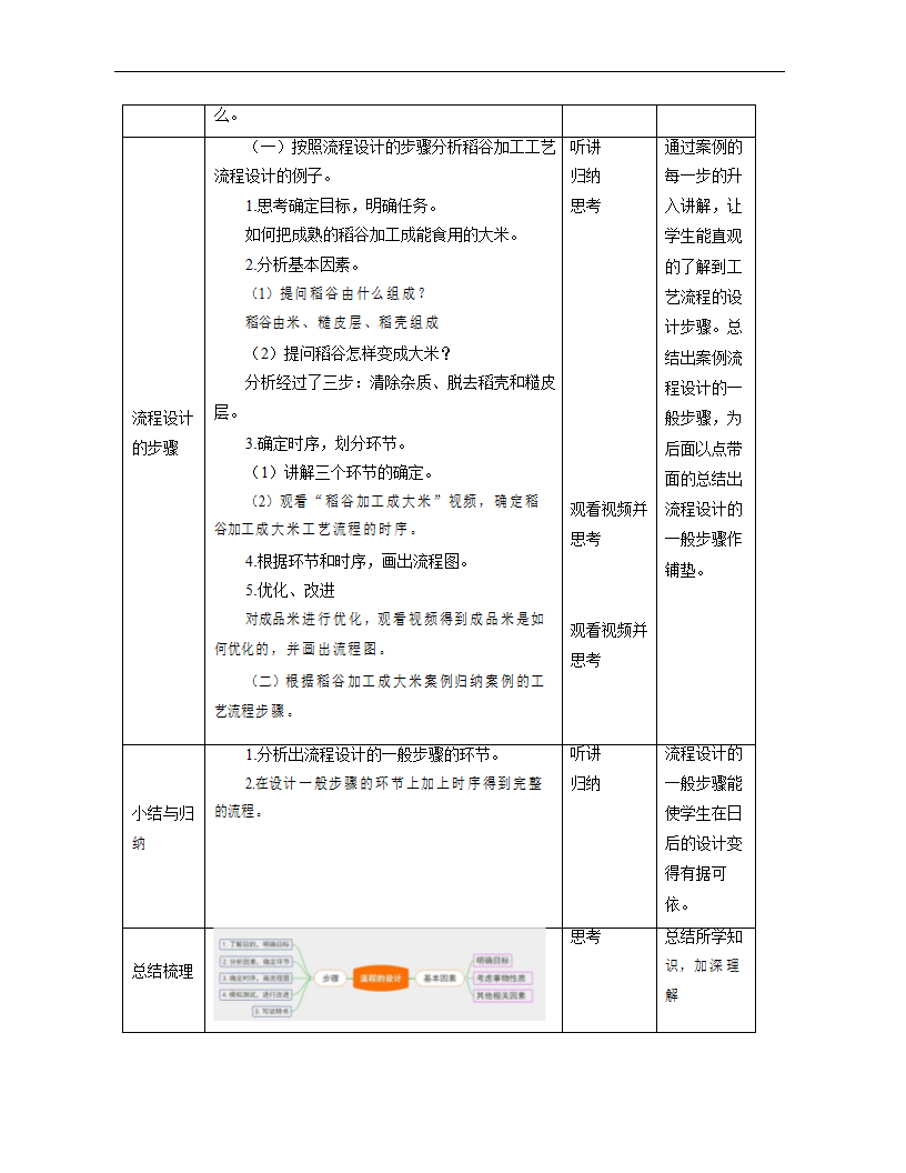 2.3 流程的设计（一）教案（表格式）.doc第3页