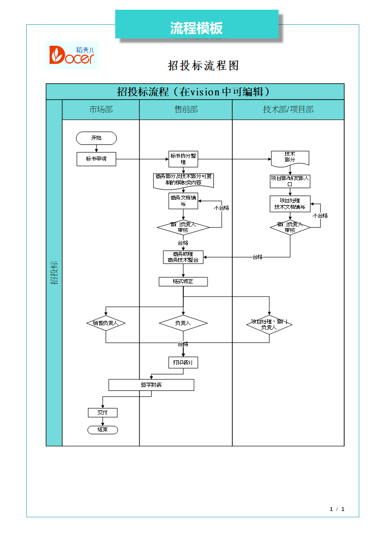 招投标流程图.docx第1页