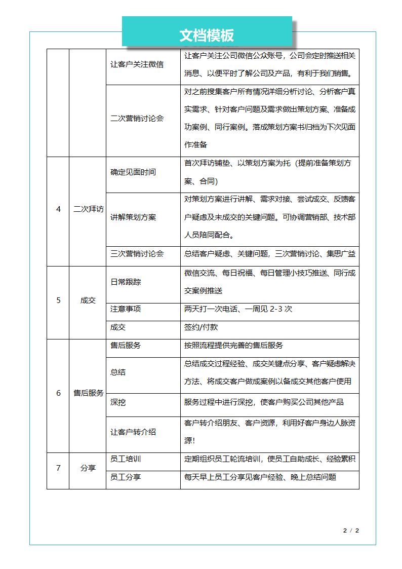 客户成交工作流程.docx第2页