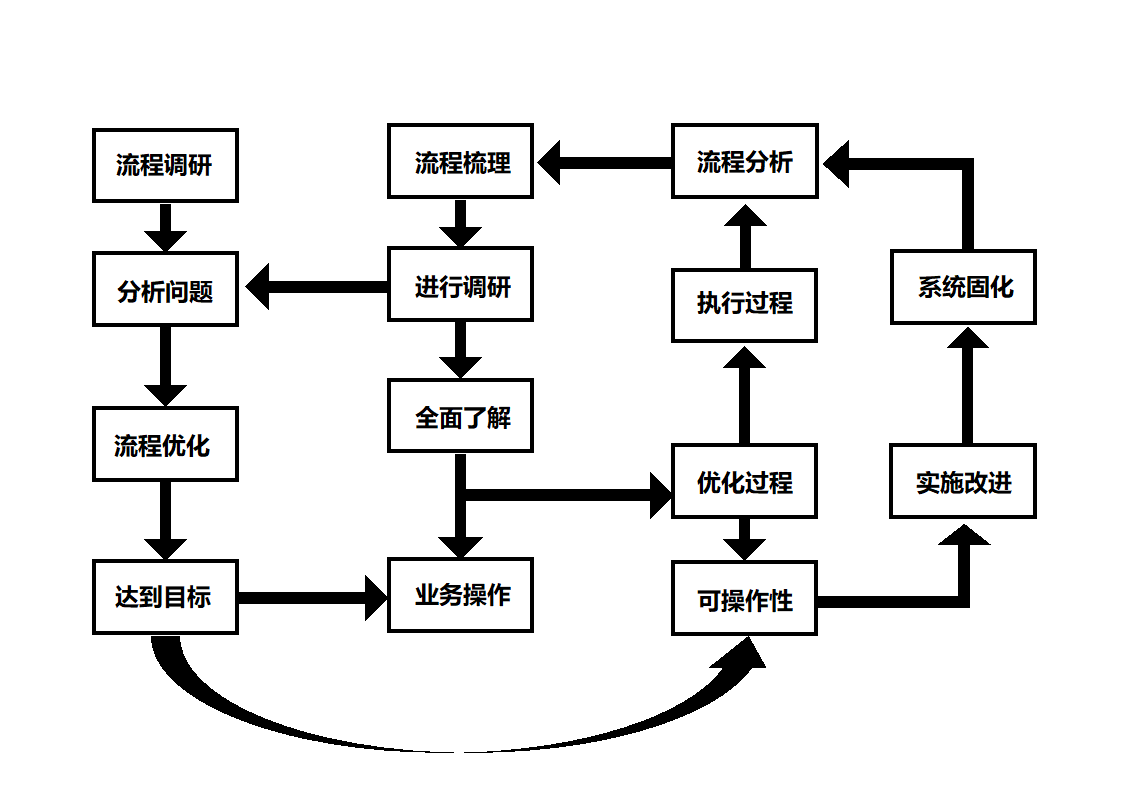 企业工作流程图（思维导图）.docx