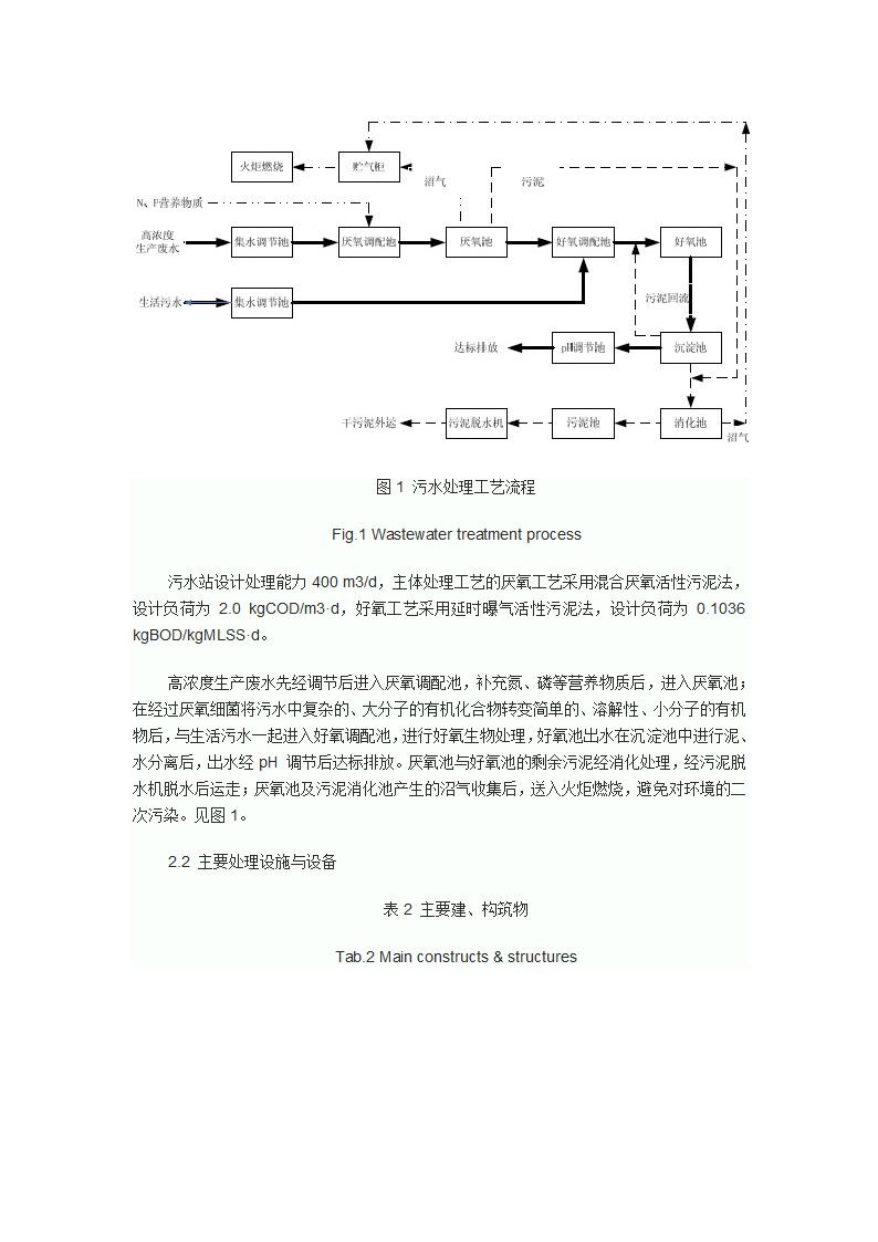 厌氧好氧工艺处理饮料生产废水的工程应用.doc第2页