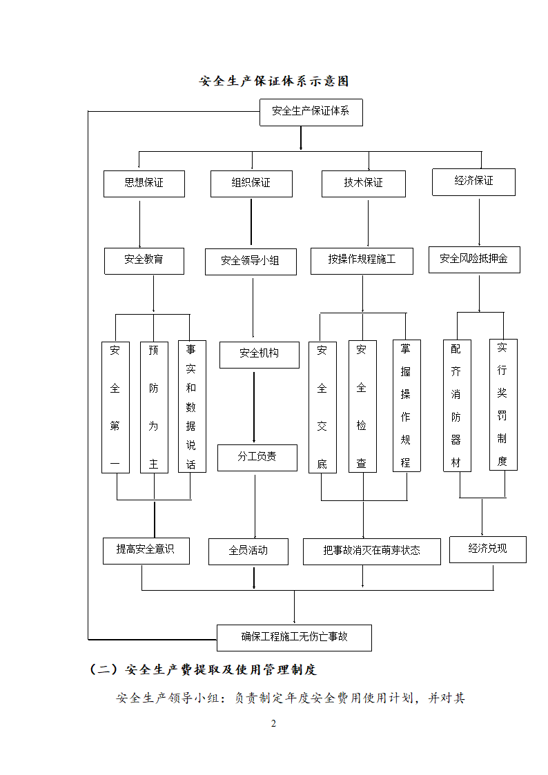 医院住院综合楼安全重大隐患排查治理体系方案.docx第2页