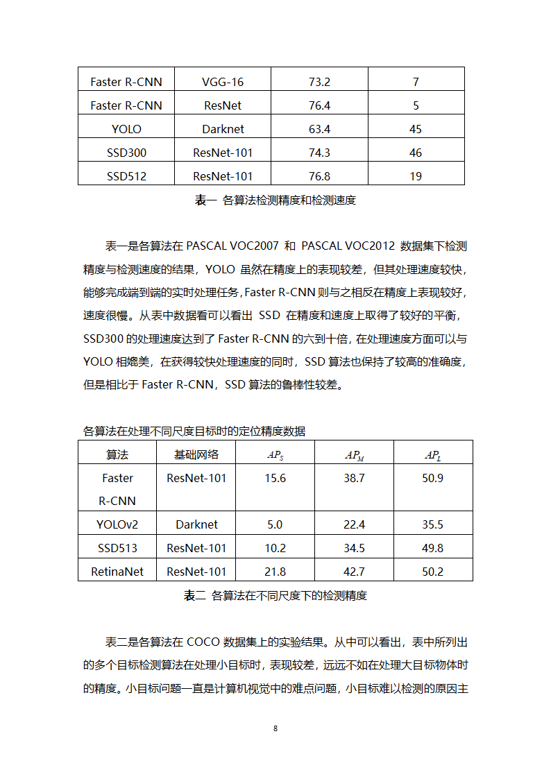 数据分析基础课程论文.docx第10页