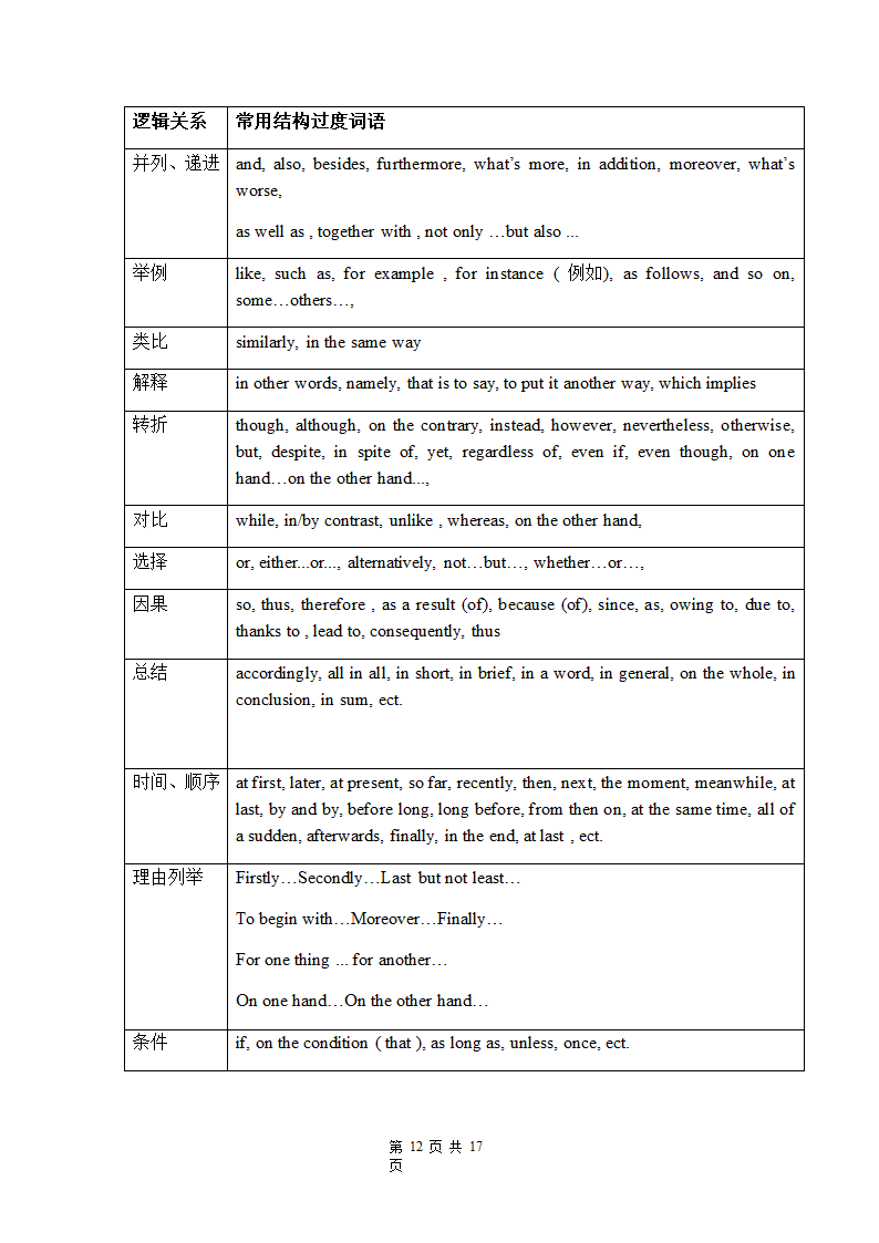 高考英语二轮复习写作专项讲解学案（有答案）.doc第12页