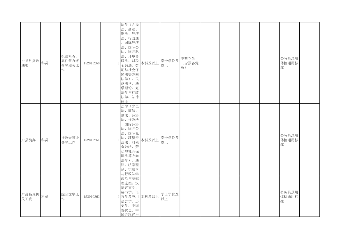 陕西省2015年统一考试录用公务员(选调生)和参照公务员法管理单位工作人员职位表第9页