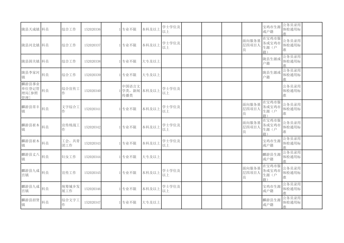 陕西省2015年统一考试录用公务员(选调生)和参照公务员法管理单位工作人员职位表第17页