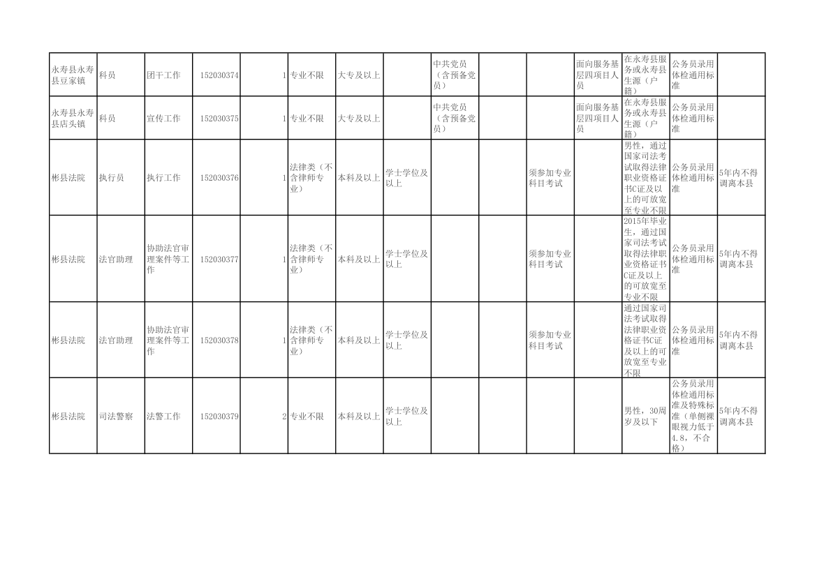 陕西省2015年统一考试录用公务员(选调生)和参照公务员法管理单位工作人员职位表第22页