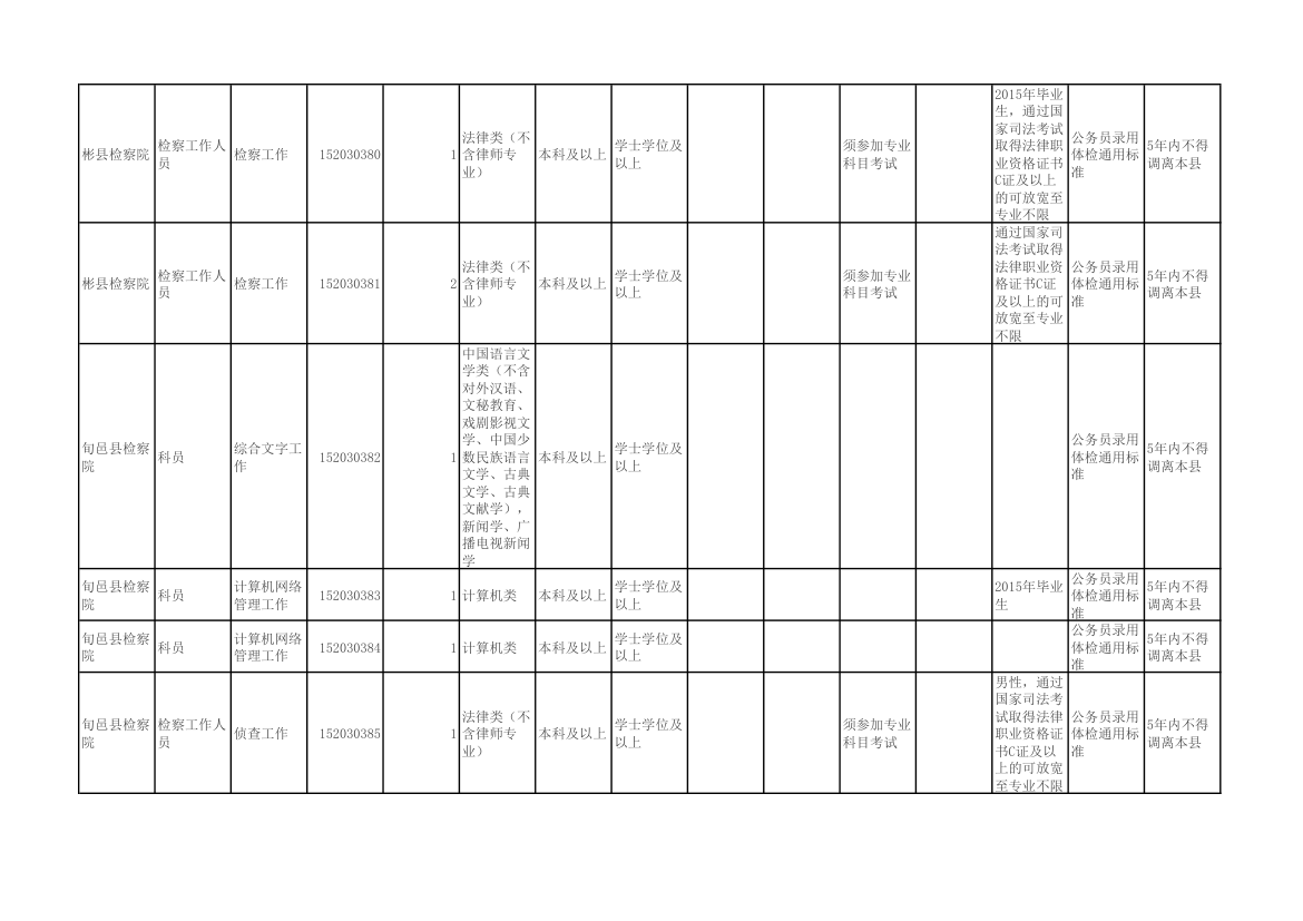 陕西省2015年统一考试录用公务员(选调生)和参照公务员法管理单位工作人员职位表第23页