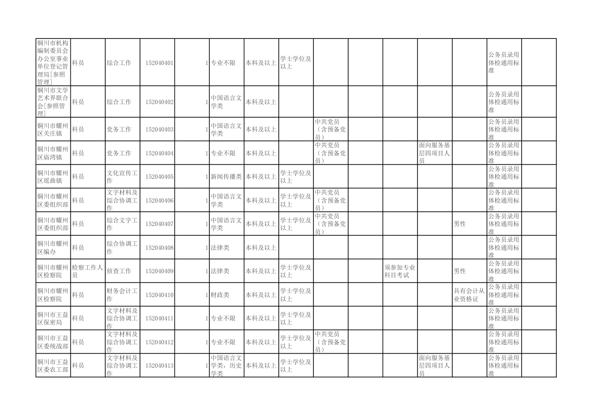 陕西省2015年统一考试录用公务员(选调生)和参照公务员法管理单位工作人员职位表第26页