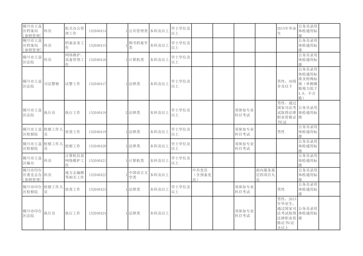 陕西省2015年统一考试录用公务员(选调生)和参照公务员法管理单位工作人员职位表第27页