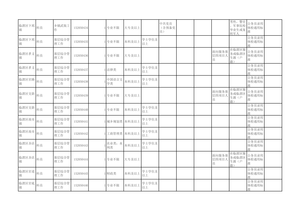 陕西省2015年统一考试录用公务员(选调生)和参照公务员法管理单位工作人员职位表第29页