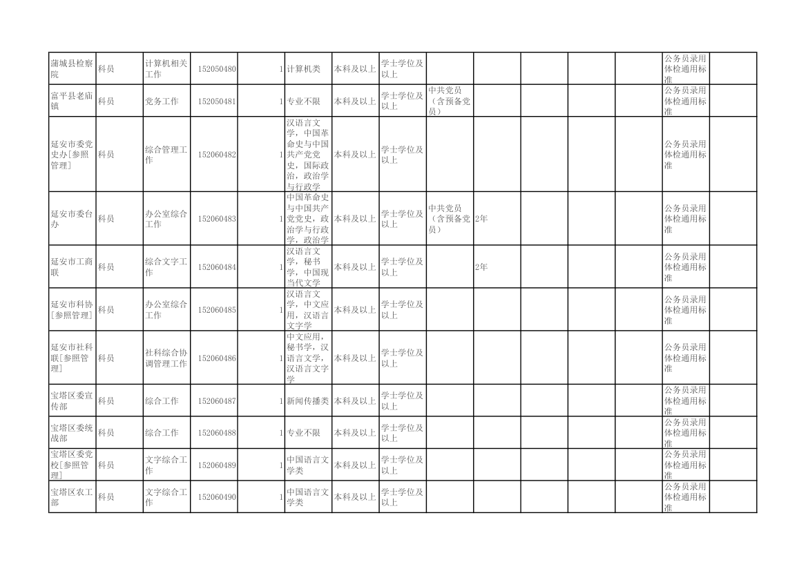 陕西省2015年统一考试录用公务员(选调生)和参照公务员法管理单位工作人员职位表第33页