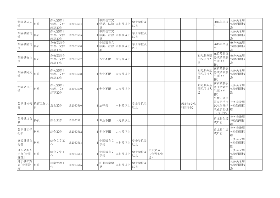 陕西省2015年统一考试录用公务员(选调生)和参照公务员法管理单位工作人员职位表第35页